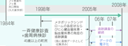 講座の紹介3